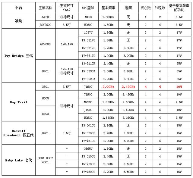 工控機(jī)cpu.jpeg 工控機(jī)cpu.jpeg