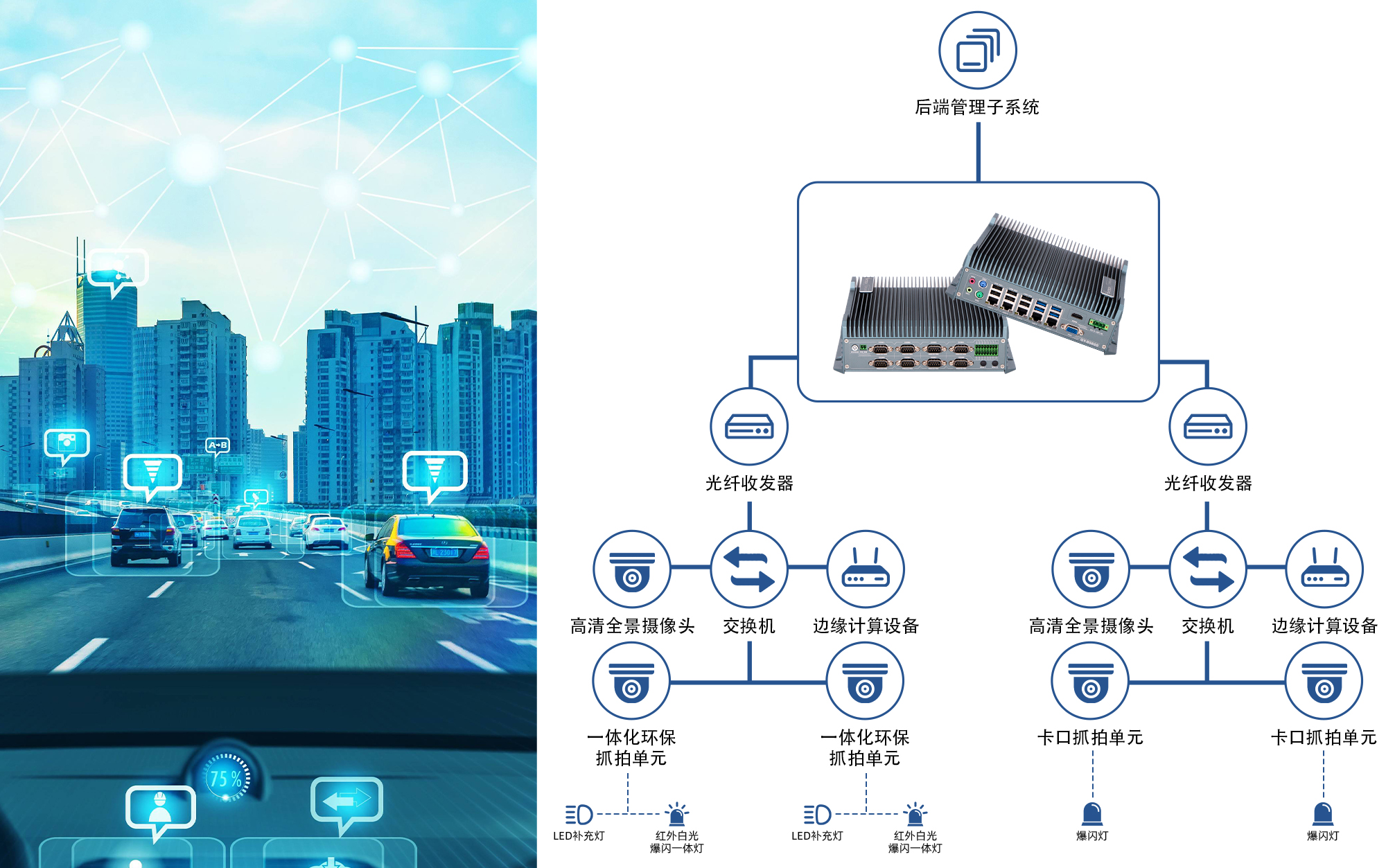 5610 智慧交通示意圖.jpg 5610 智慧交通示意圖.jpg